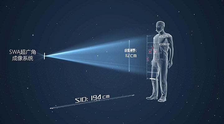 SWA süper geniş açı görüntüleme sistemi diyagramı — 112cm FOV, 194cm SID ve 43×120cm dedektör konfigürasyonu